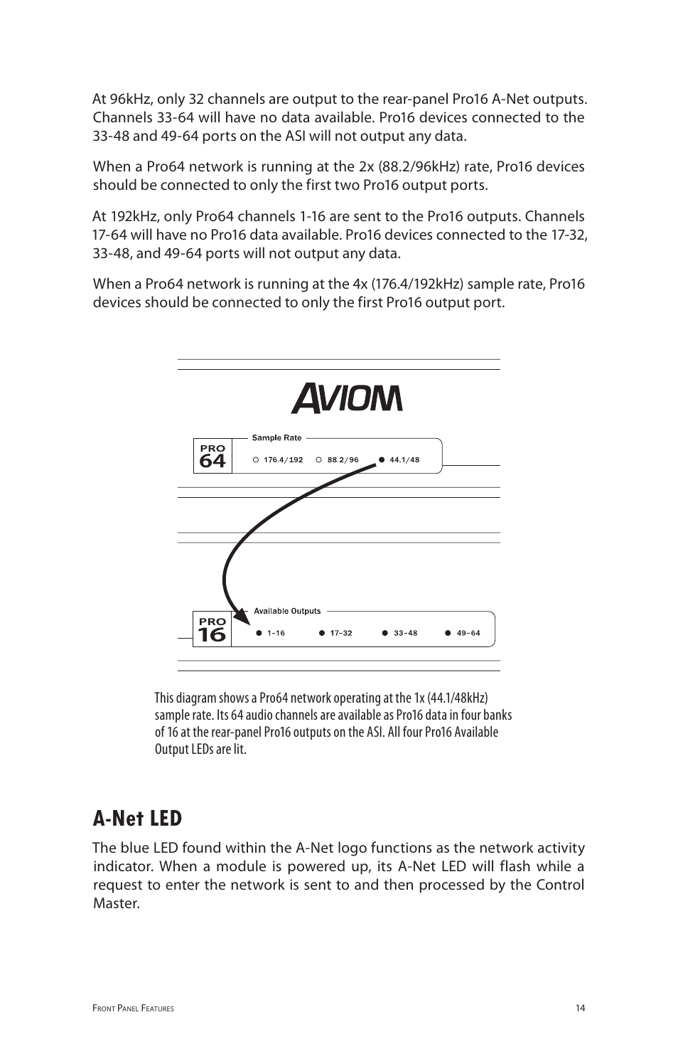 A-net led, A‑net led | Aviom ASI User Manual | Page 22 / 40