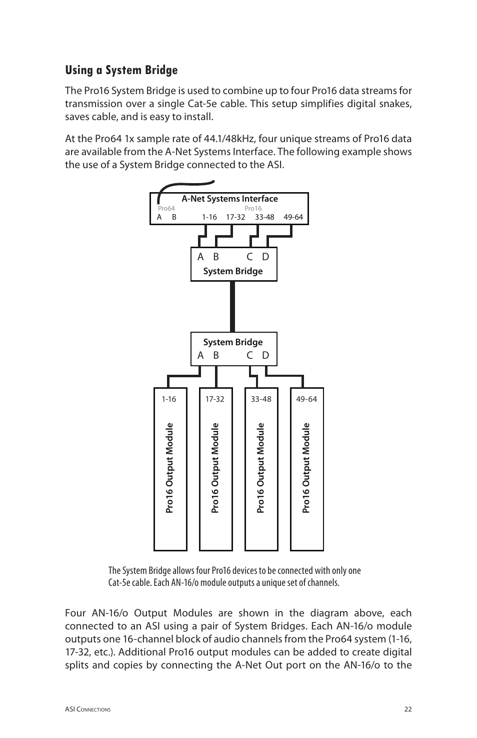Using a system bridge | Aviom ASI User Manual | Page 30 / 40