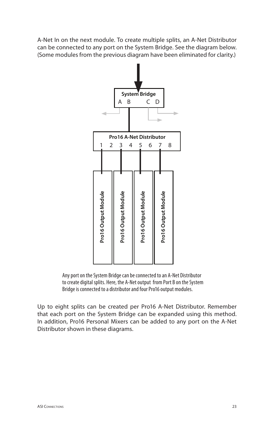 Aviom ASI User Manual | Page 31 / 40