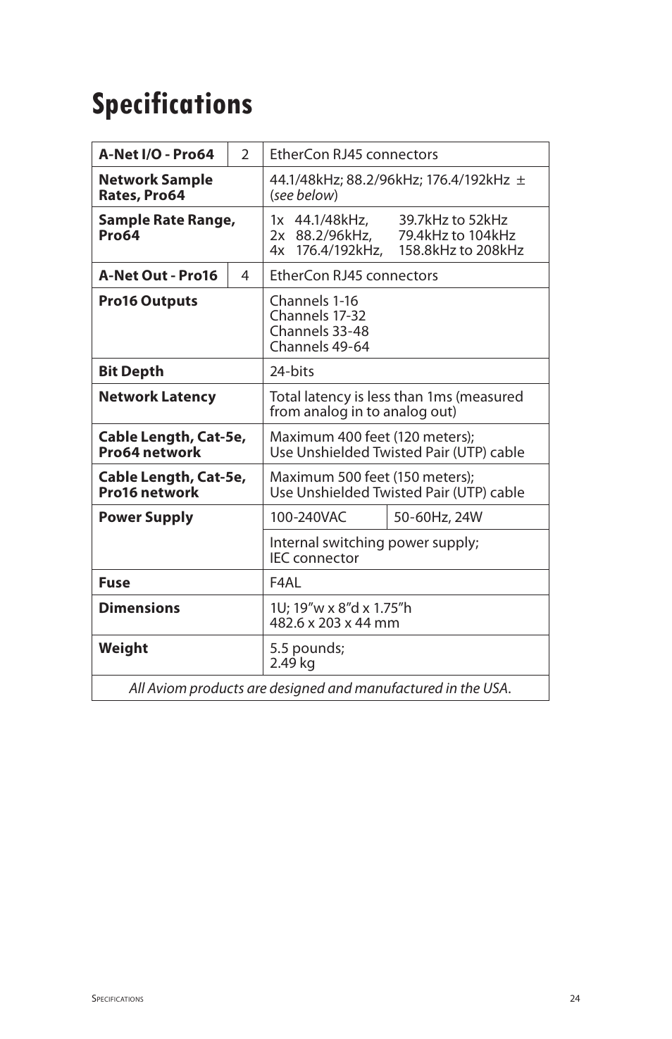 Specifications | Aviom ASI User Manual | Page 32 / 40