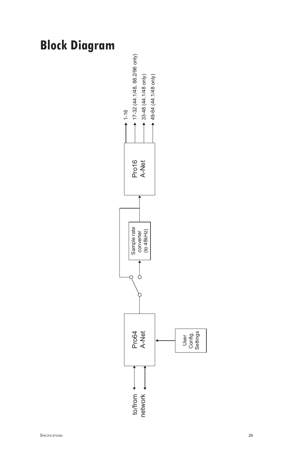 Block diagram, Pro16 a-net | Aviom ASI User Manual | Page 34 / 40