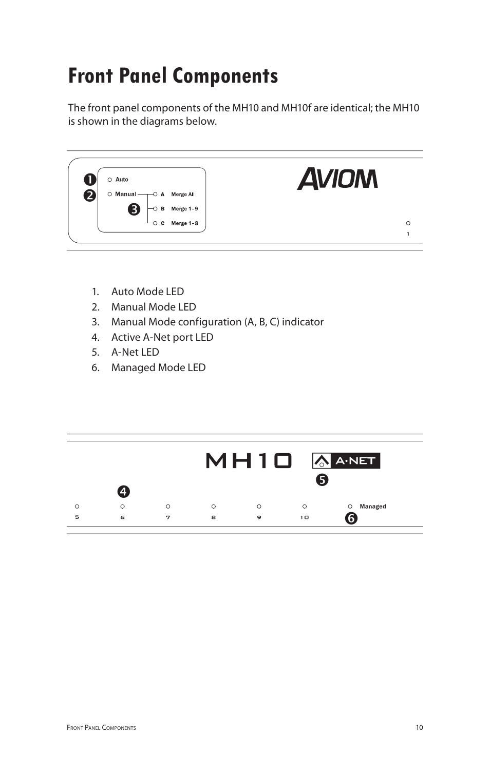 Front panel components | Aviom MH10f User Manual | Page 17 / 41