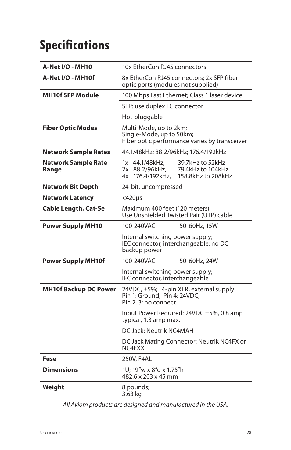 Specifications | Aviom MH10f User Manual | Page 35 / 41