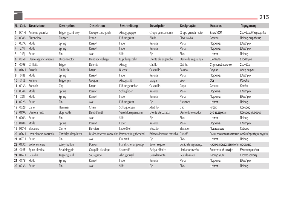 Benelli ETHOS Shotgun User Manual | Page 214 / 226