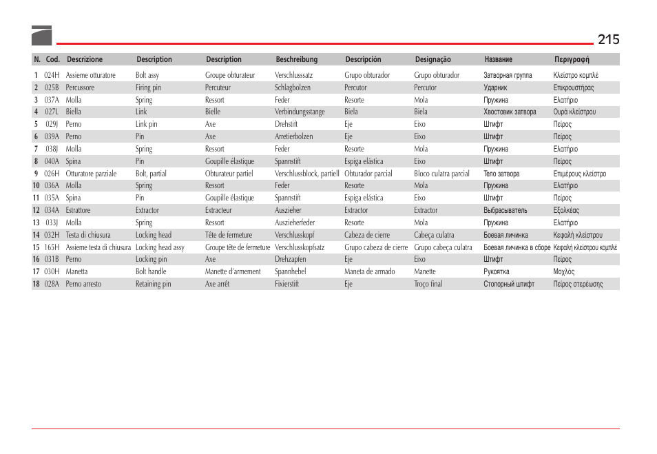 Benelli ETHOS Shotgun User Manual | Page 216 / 226