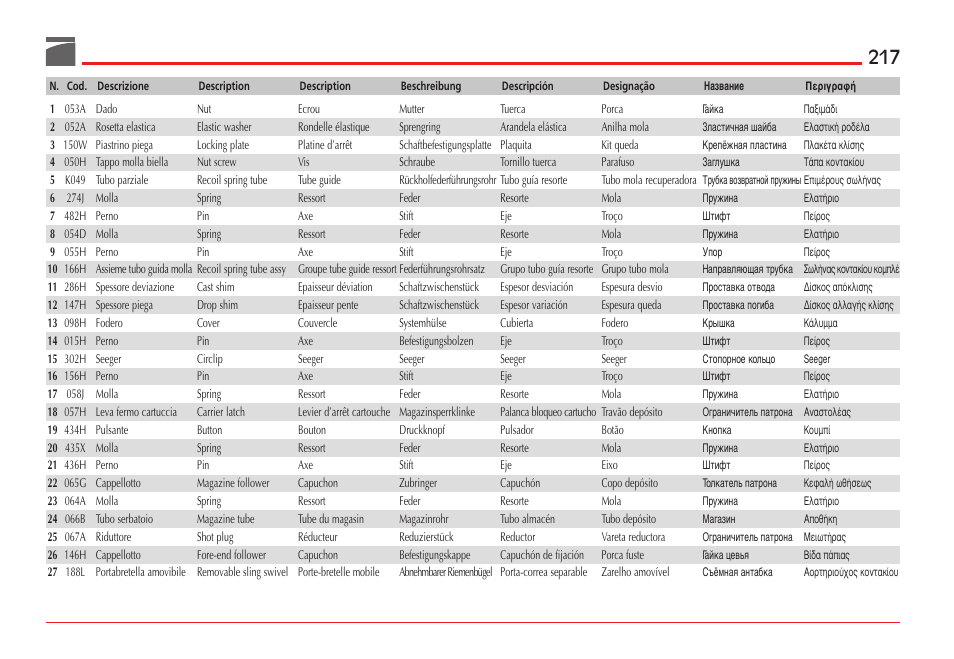 Benelli ETHOS Shotgun User Manual | Page 218 / 226