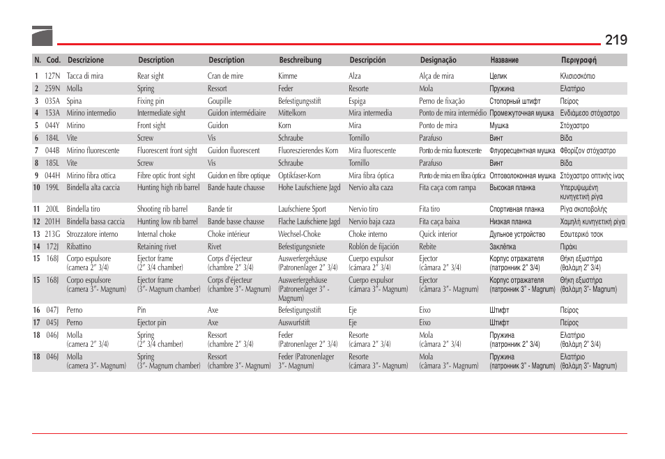 Benelli ETHOS Shotgun User Manual | Page 220 / 226