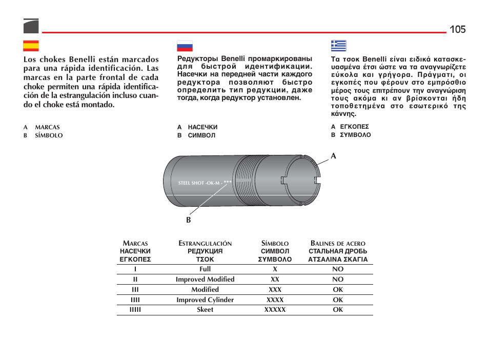 Benelli Super Black Eagle II Shotgun User Manual | Page 106 / 118