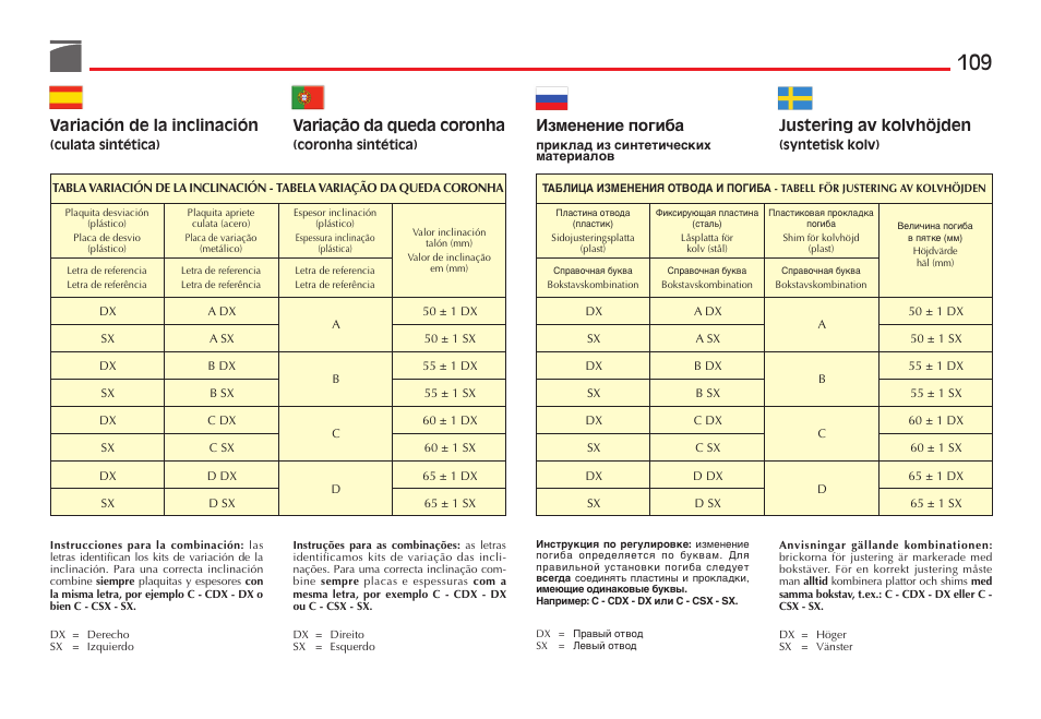 Изменение погиба, Variación de la inclinación, Variação da queda coronha | Justering av kolvhöjden | Benelli R1 Big Game Rifle User Manual | Page 110 / 126