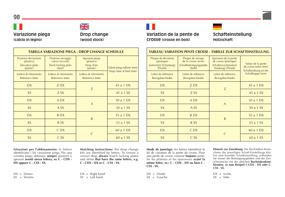 Variazione piega, Drop change, Variation de la pente de crosse | Schafteinstellung | Benelli R1 Big Game Rifle User Manual | Page 99 / 126