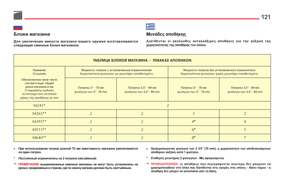 ªфу¿‰в˜ ·фı‹ол, Блоки магазина | Benelli Vinci Tactical Shotgun User Manual | Page 122 / 150