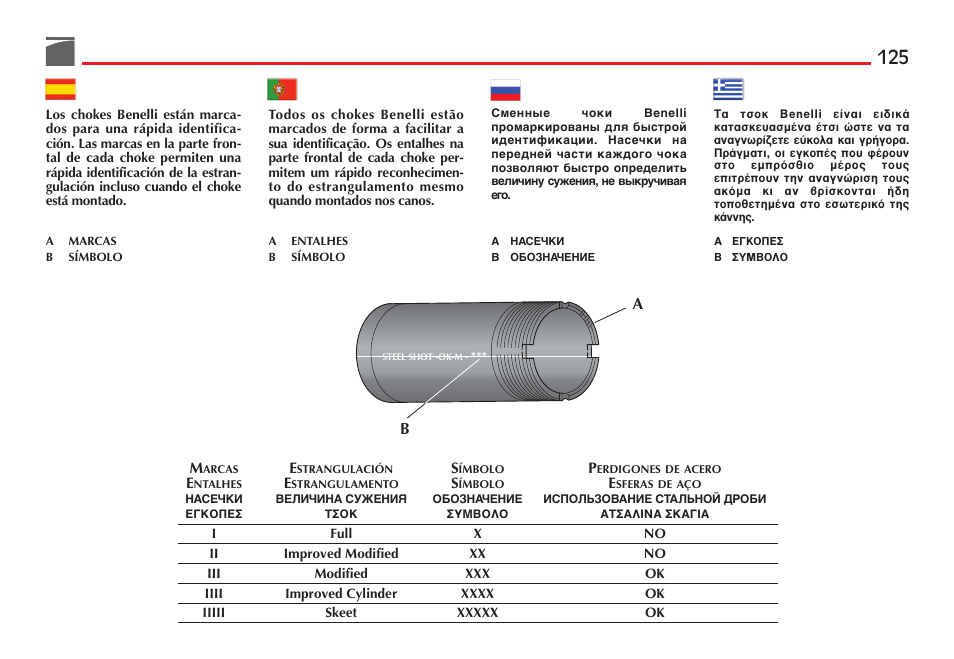 Benelli SuperNova Tactical Pump Shotgun User Manual | Page 126 / 134