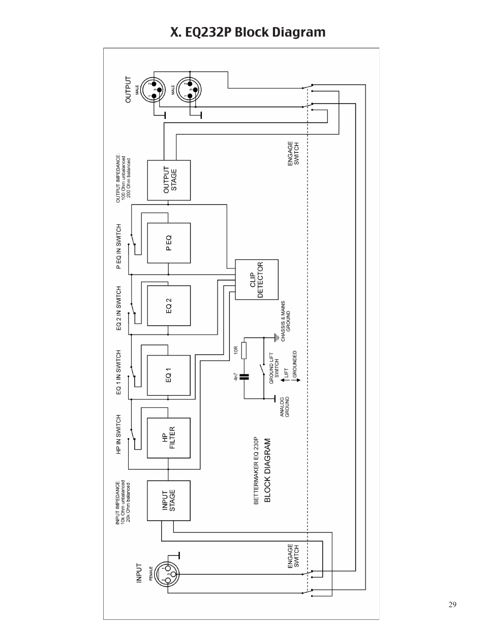 X. eq232p block diagram | Bettermaker EQ 232P Remote User Manual | Page 29 / 30