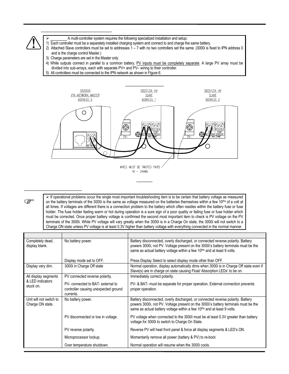 Troubleshooting guide | Blue Sky Solar Boost 3000i User Manual | Page 13 / 16