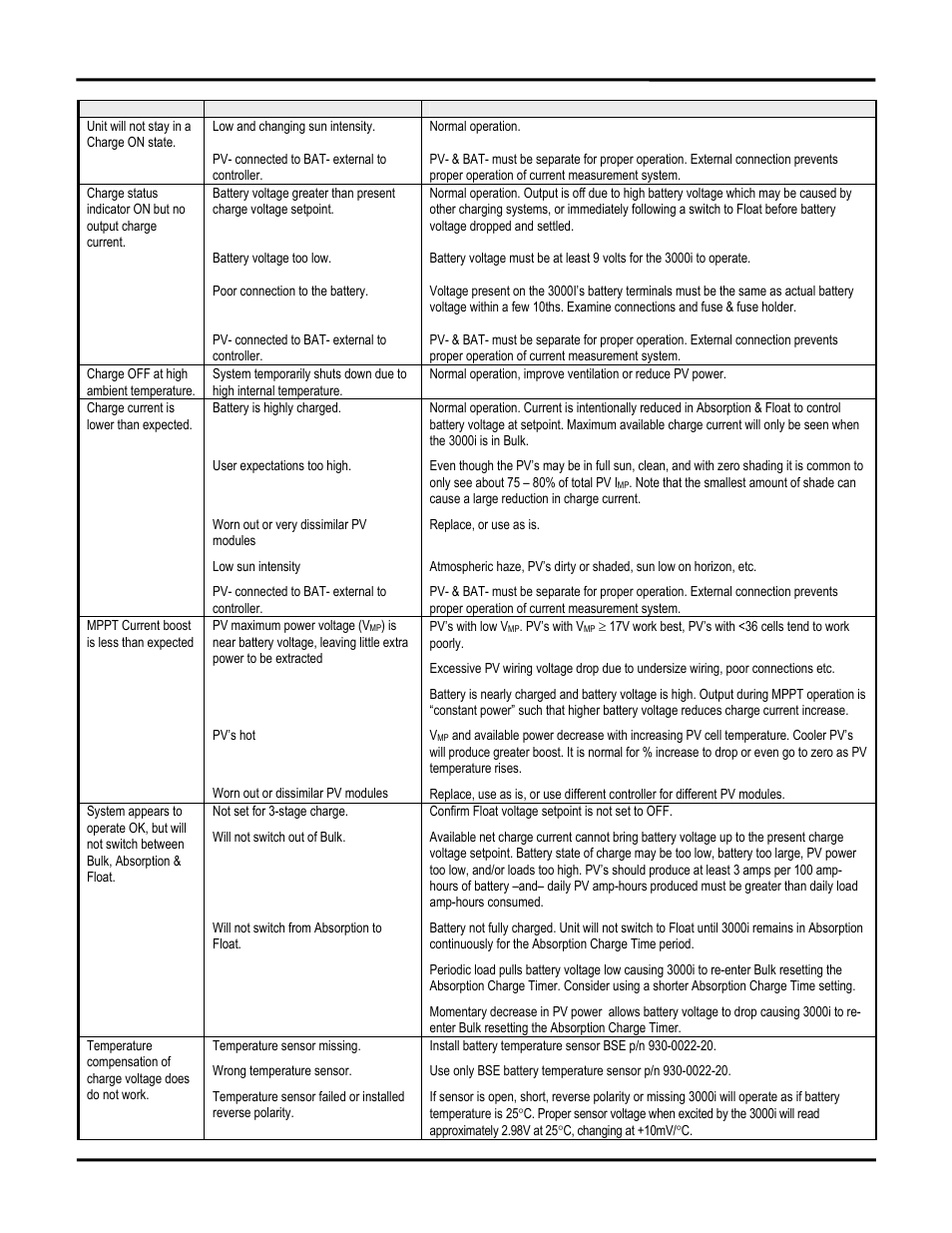 Blue Sky Solar Boost 3000i User Manual | Page 14 / 16