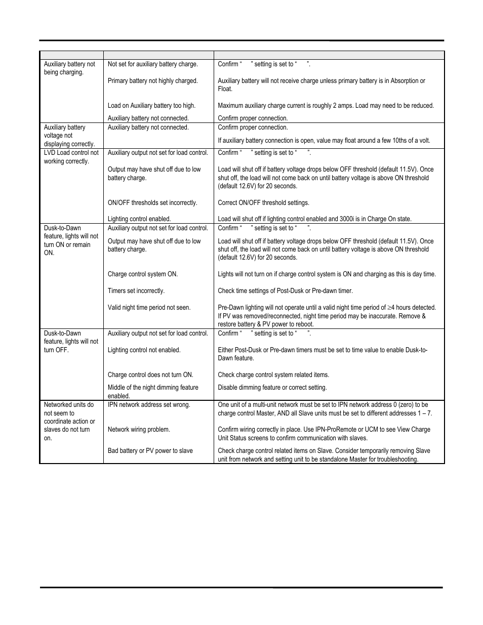 Blue Sky Solar Boost 3000i User Manual | Page 15 / 16