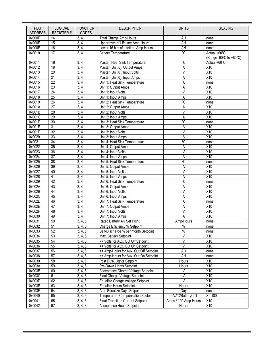 Blue Sky UCM User Manual | Page 19 / 23