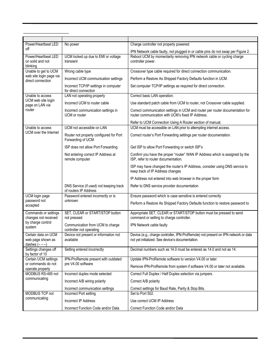 Blue Sky UCM User Manual | Page 22 / 23