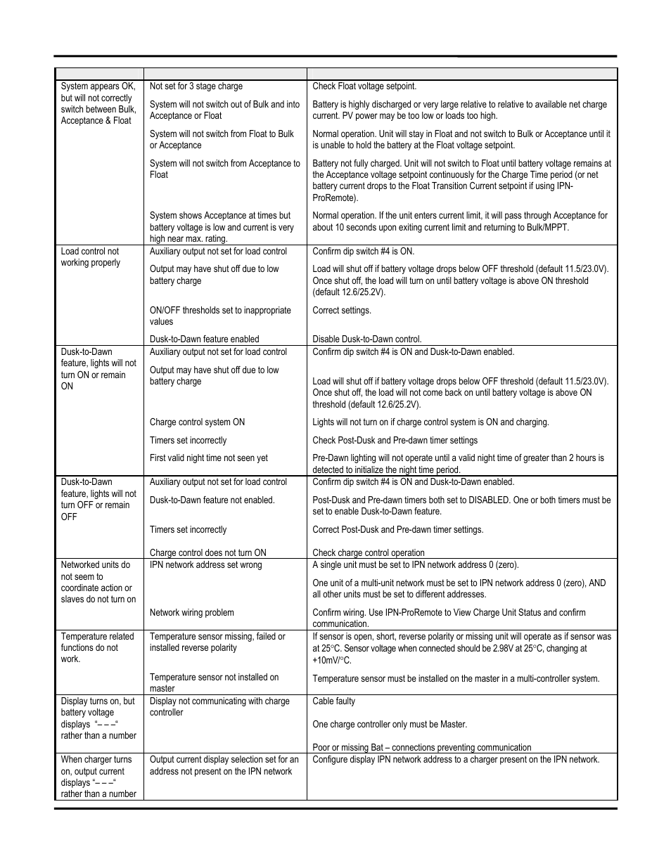 Blue Sky Solar Boost 3024iL User Manual | Page 14 / 64