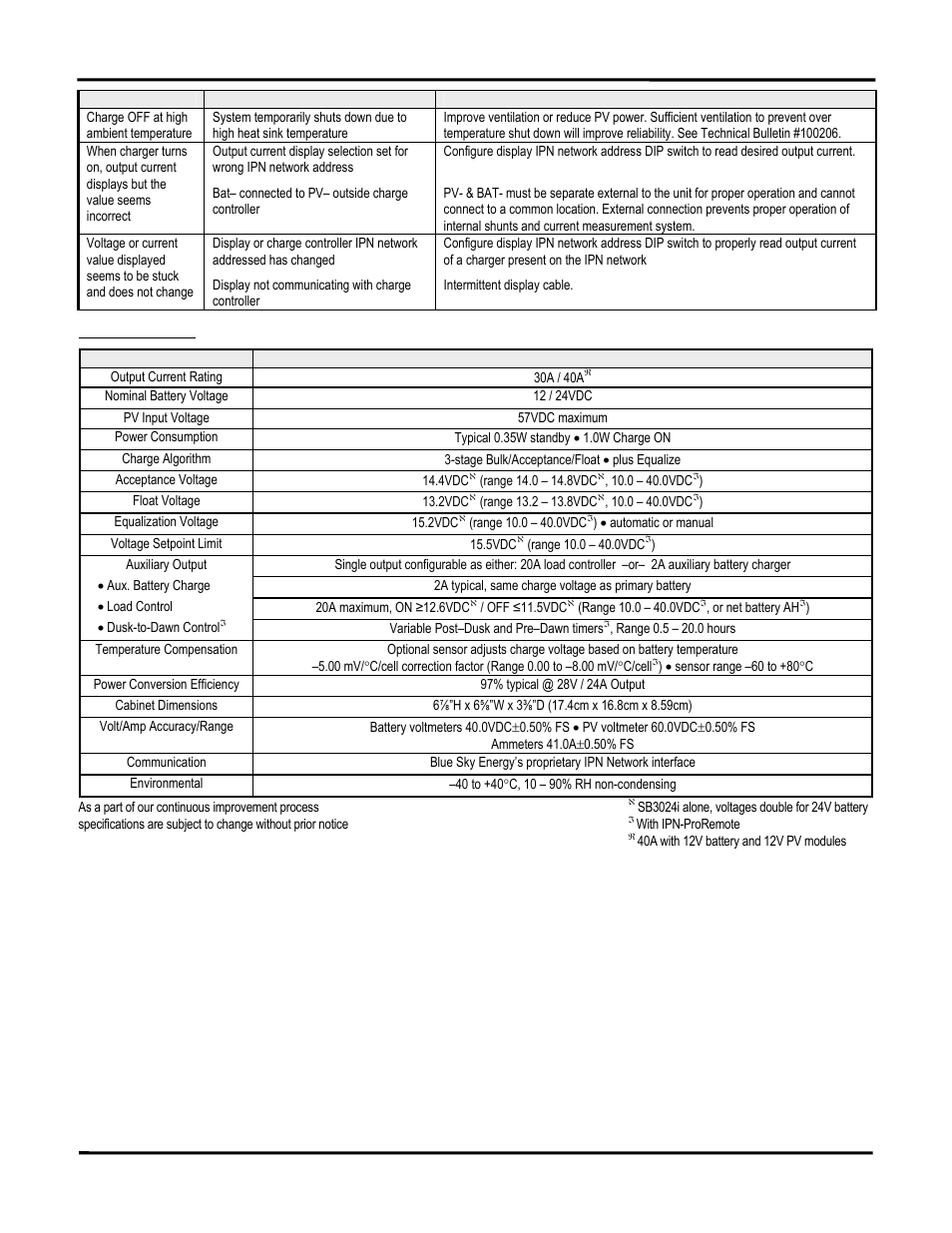 Specifications | Blue Sky Solar Boost 3024iL User Manual | Page 15 / 64