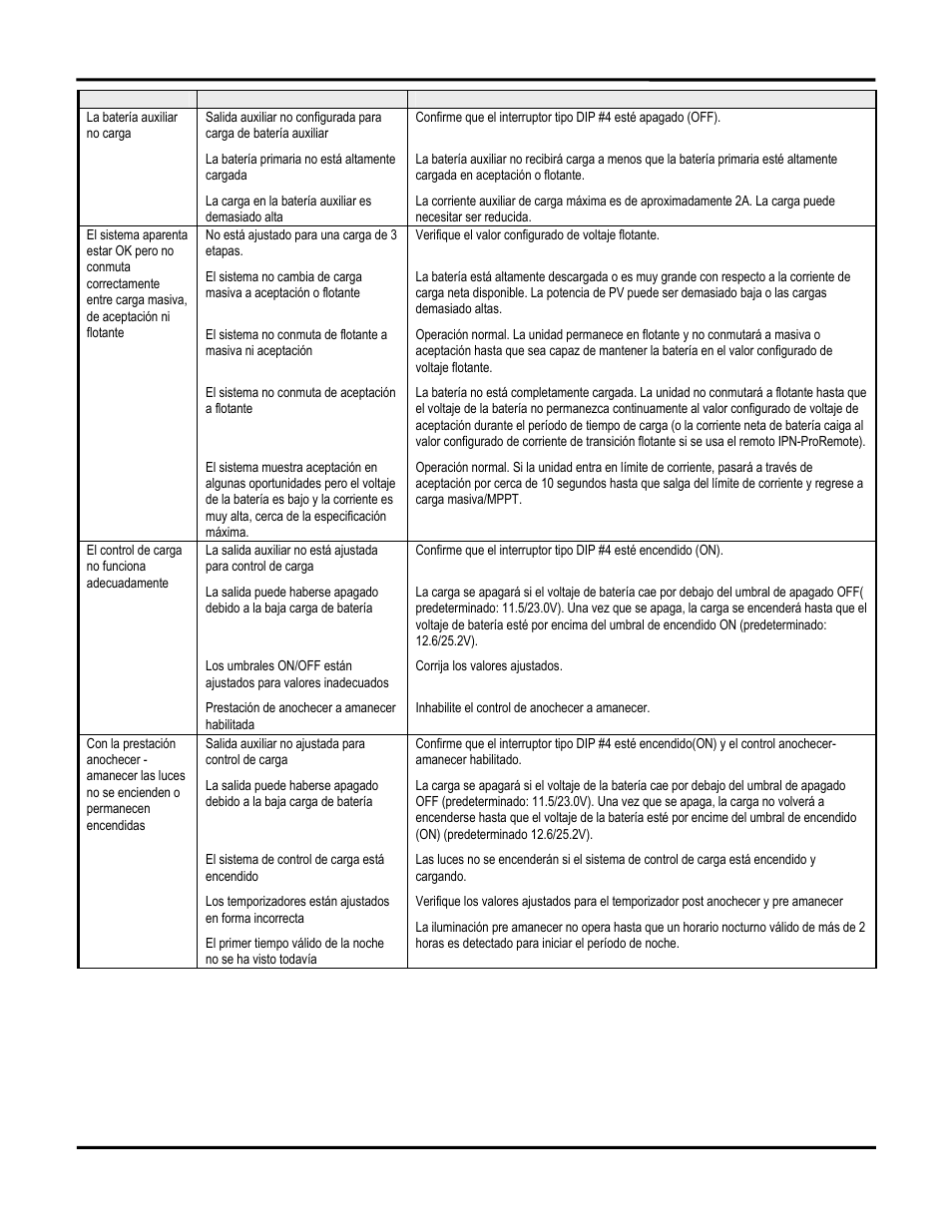 Blue Sky Solar Boost 3024iL User Manual | Page 30 / 64