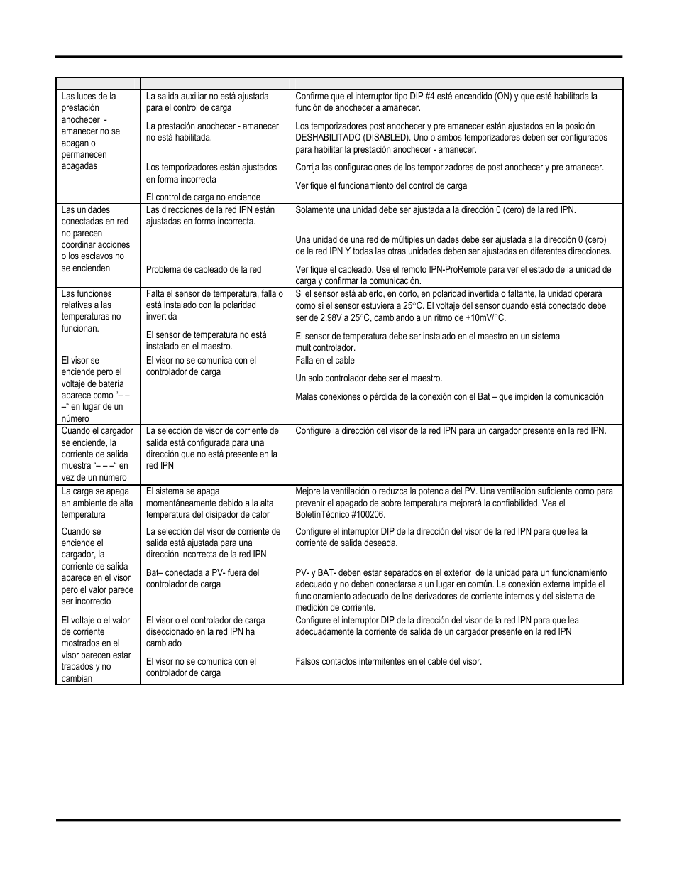 Blue Sky Solar Boost 3024iL User Manual | Page 31 / 64