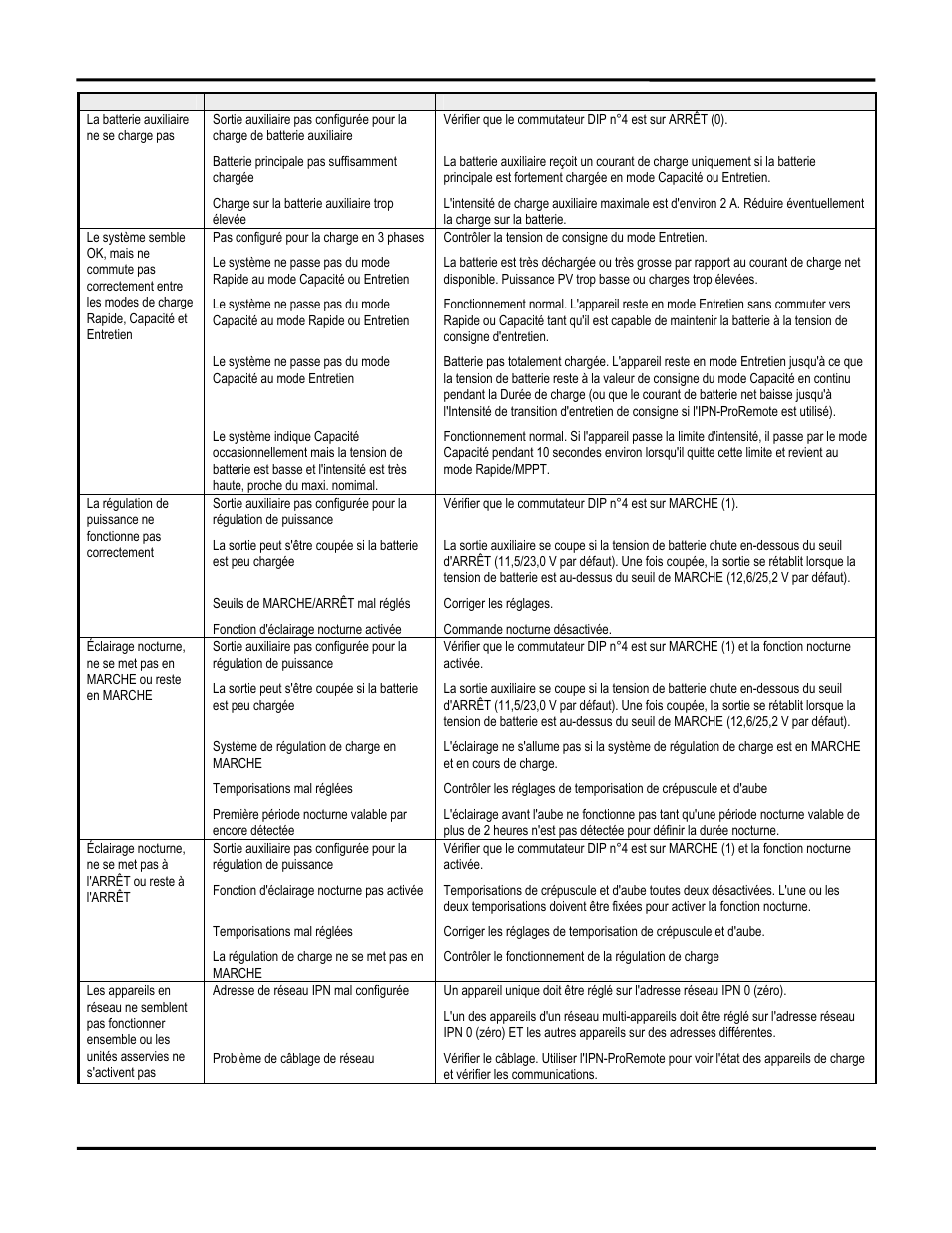 Blue Sky Solar Boost 3024iL User Manual | Page 46 / 64