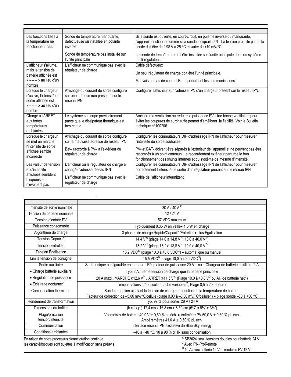 Caractéristiques techniques | Blue Sky Solar Boost 3024iL User Manual | Page 47 / 64