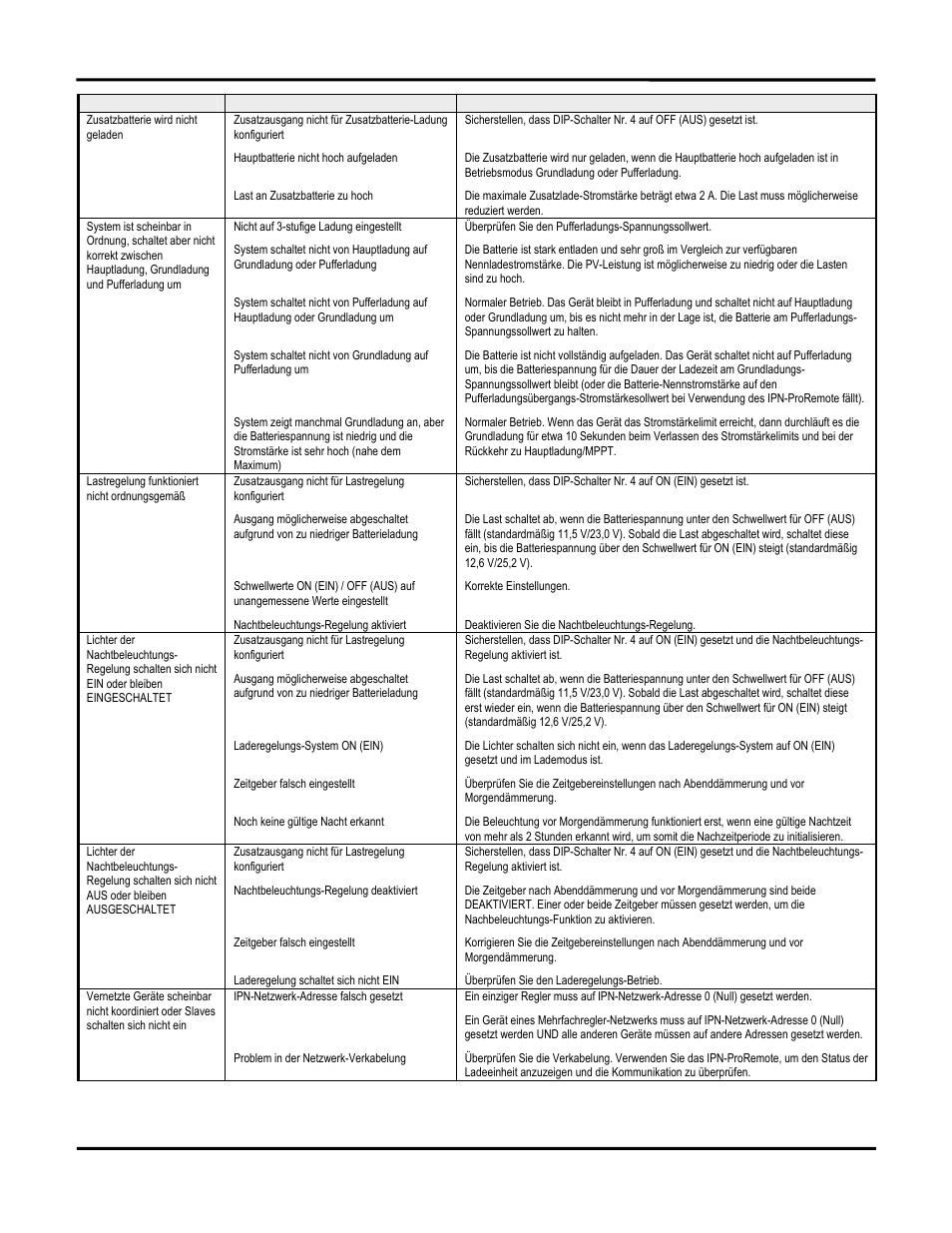 Blue sky energy - solar boost 3024il | Blue Sky Solar Boost 3024iL User Manual | Page 62 / 64