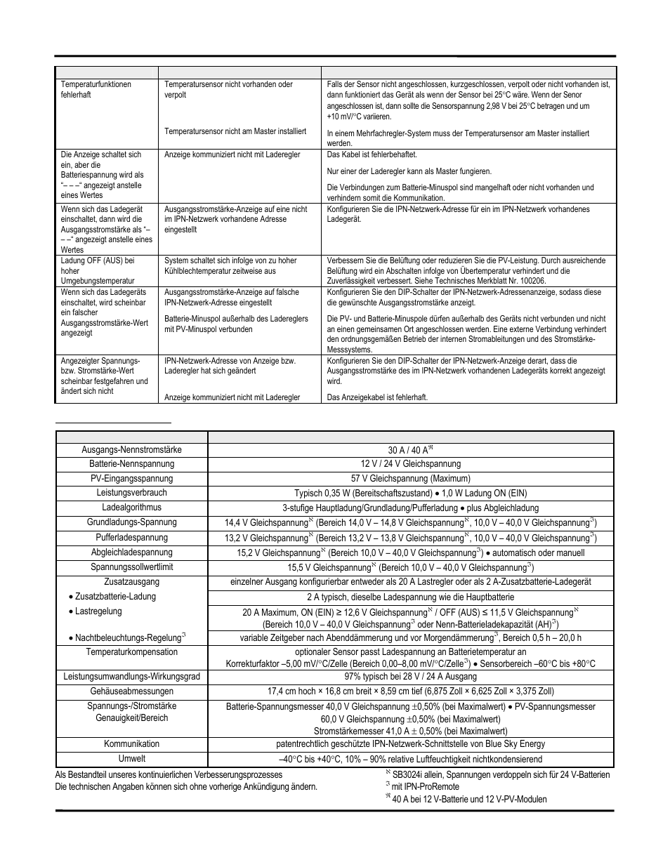 Technische angaben | Blue Sky Solar Boost 3024iL User Manual | Page 63 / 64