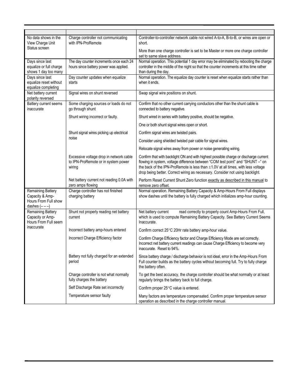 Blue Sky IPN Pro User Manual | Page 15 / 64