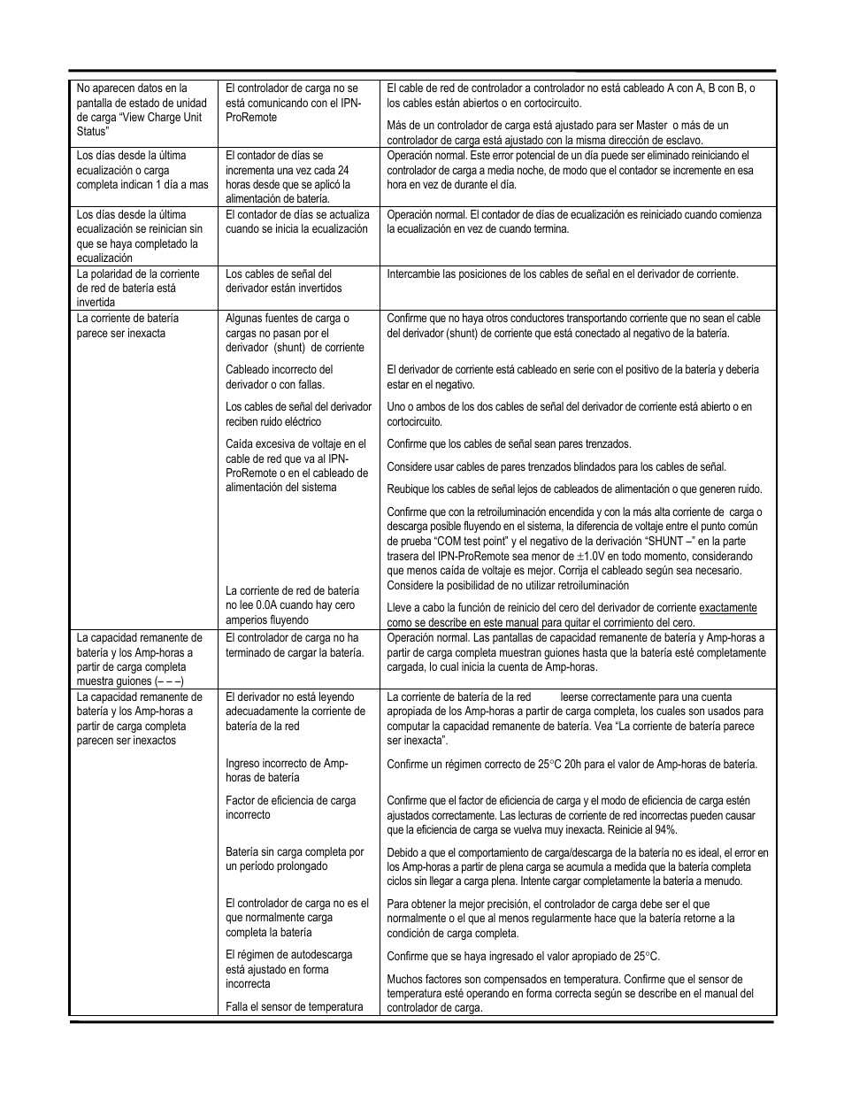 Blue Sky IPN Pro User Manual | Page 31 / 64