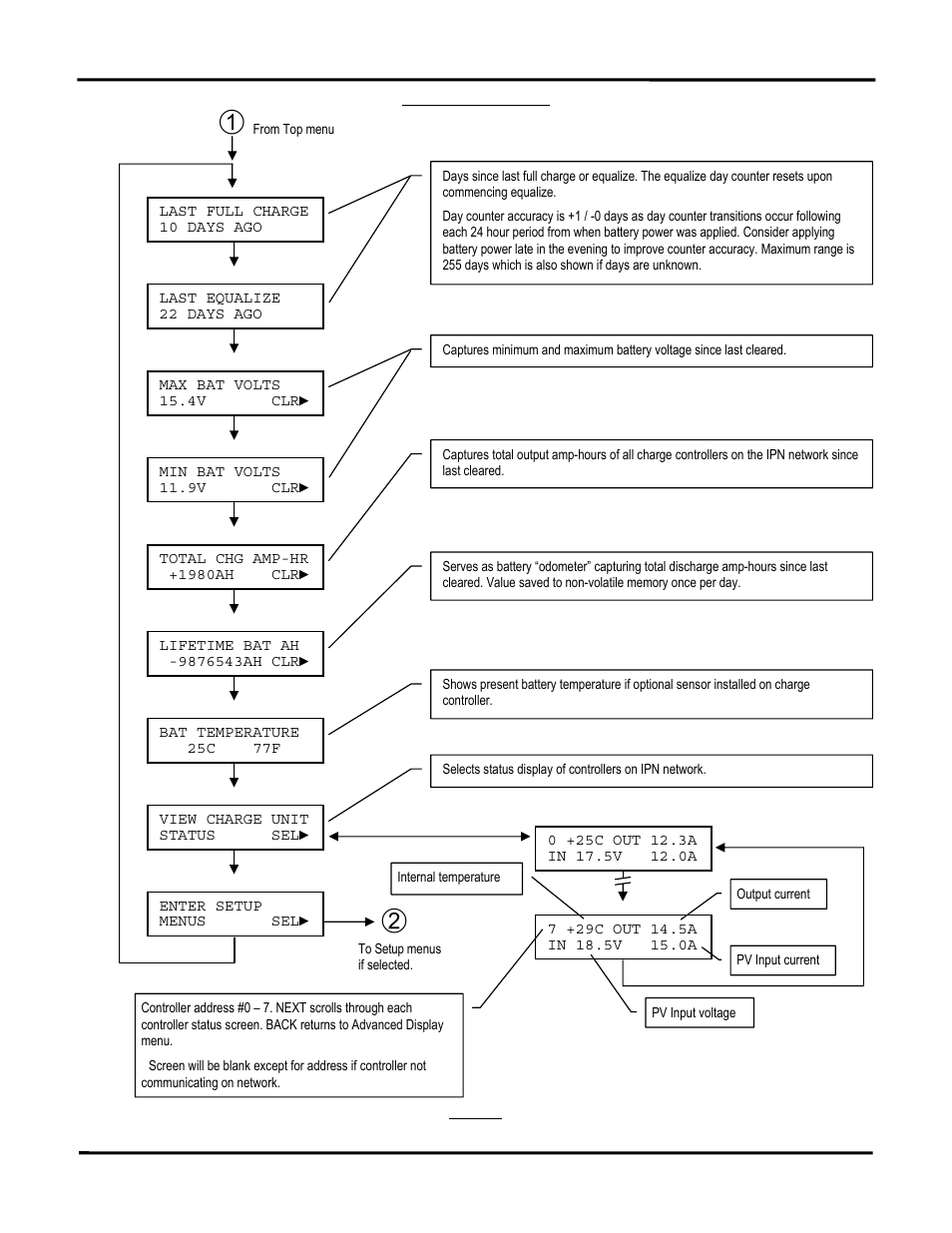 Blue Sky IPN Pro User Manual | Page 7 / 64