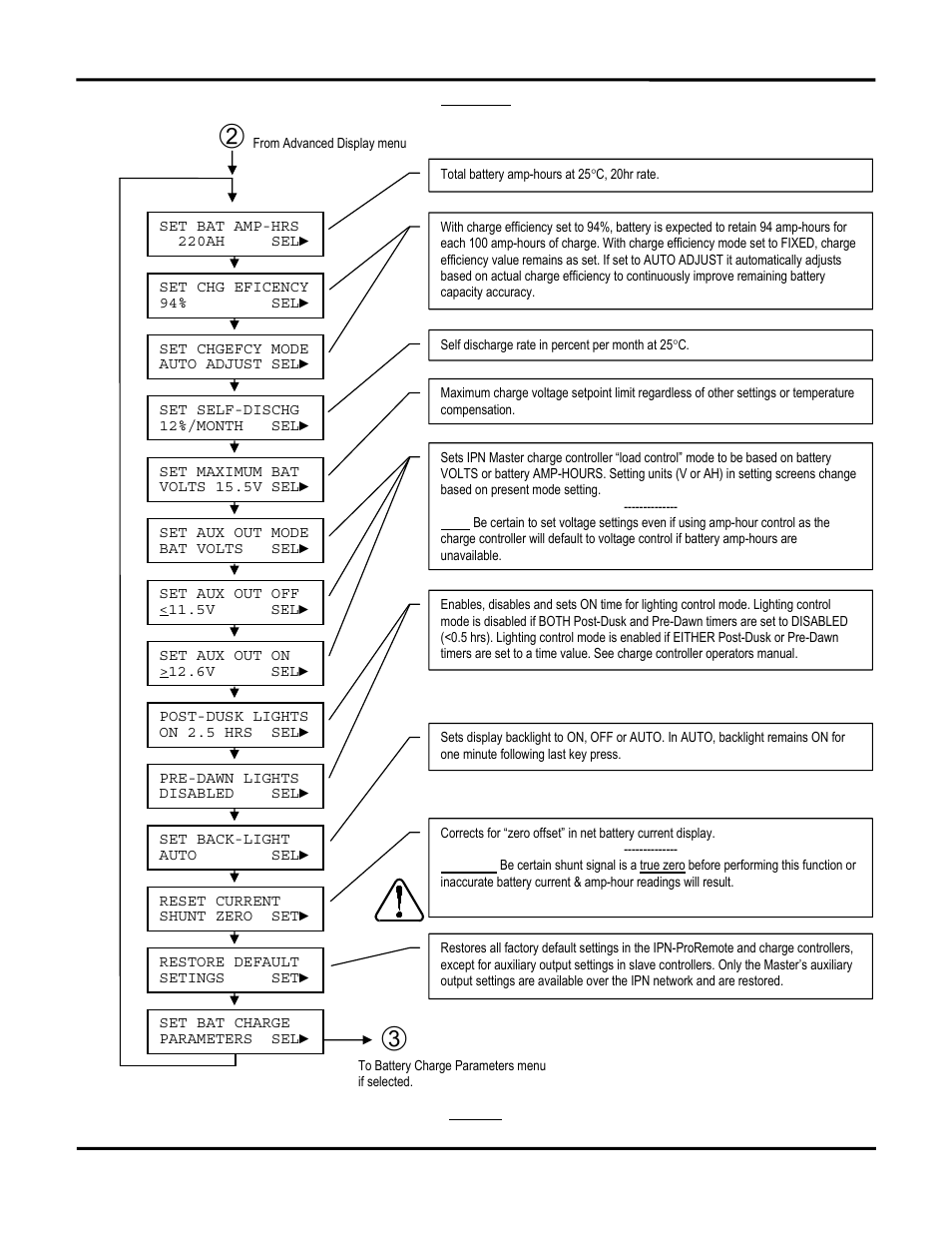 Blue Sky IPN Pro User Manual | Page 8 / 64