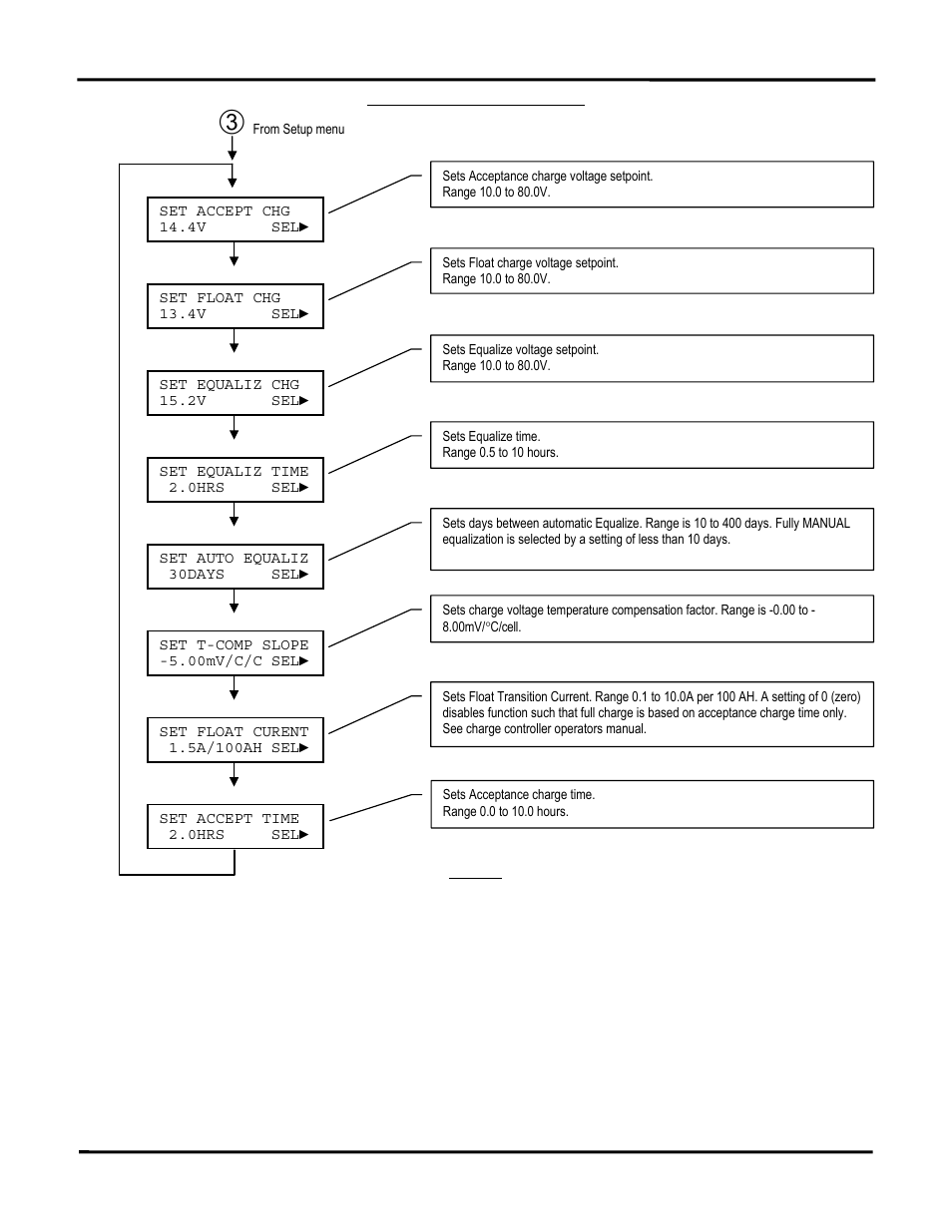 Blue Sky IPN Pro User Manual | Page 9 / 64