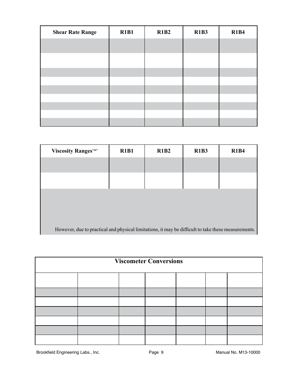 Viscometer conversions | Brookfield BF35 User Manual | Page 9 / 23