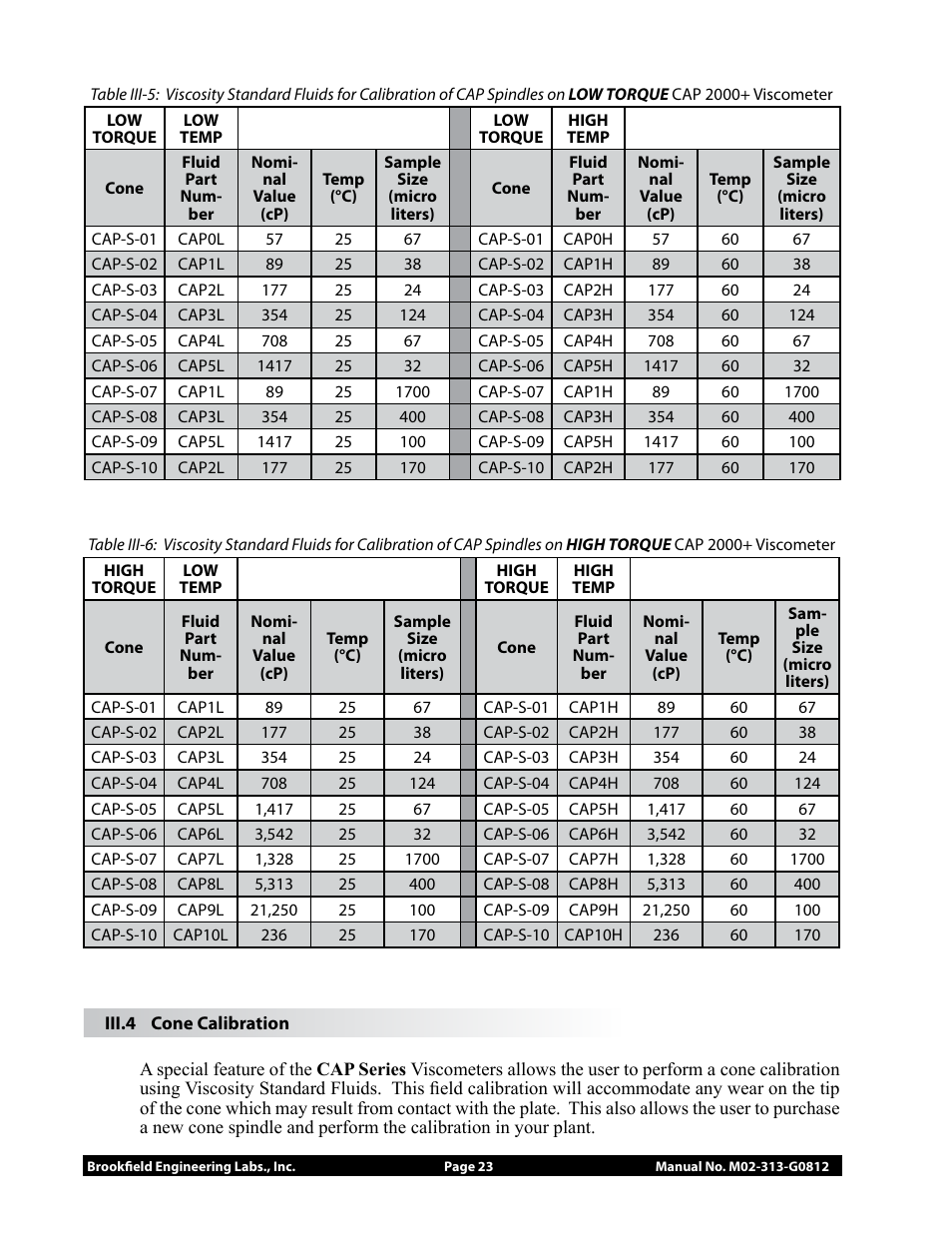 Brookfield CAP2000 Viscometer User Manual | Page 23 / 37