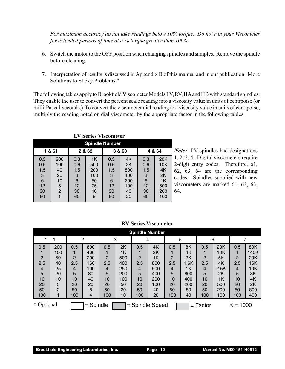 Brookfield Dial Stepper Viscometer User Manual | Page 12 / 35