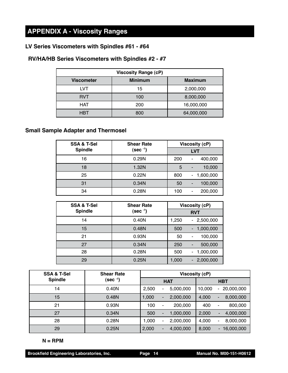 Appendix a - viscosity ranges | Brookfield Dial Stepper Viscometer User Manual | Page 14 / 35