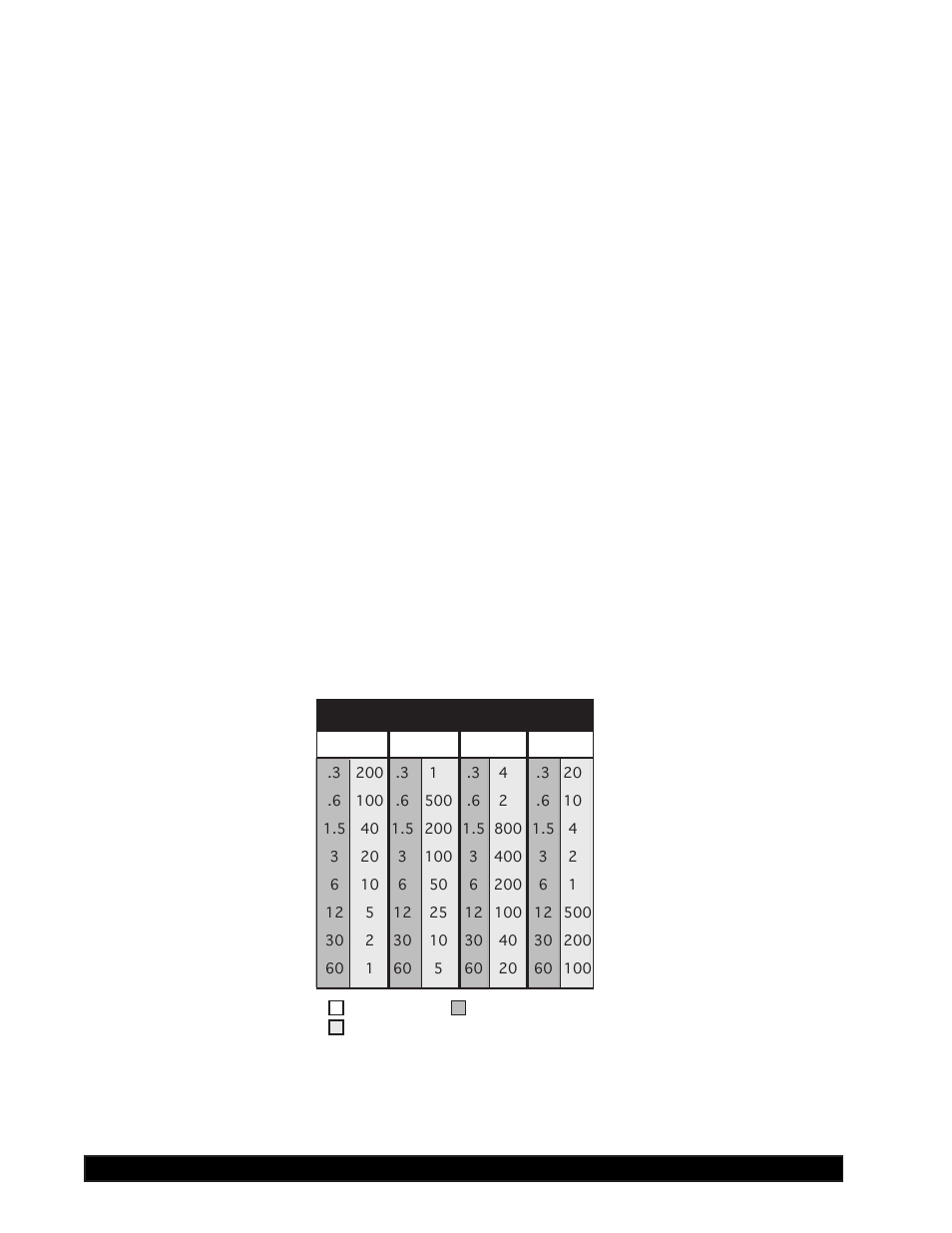 Brookfield Dial Viscometer User Manual | Page 6 / 35