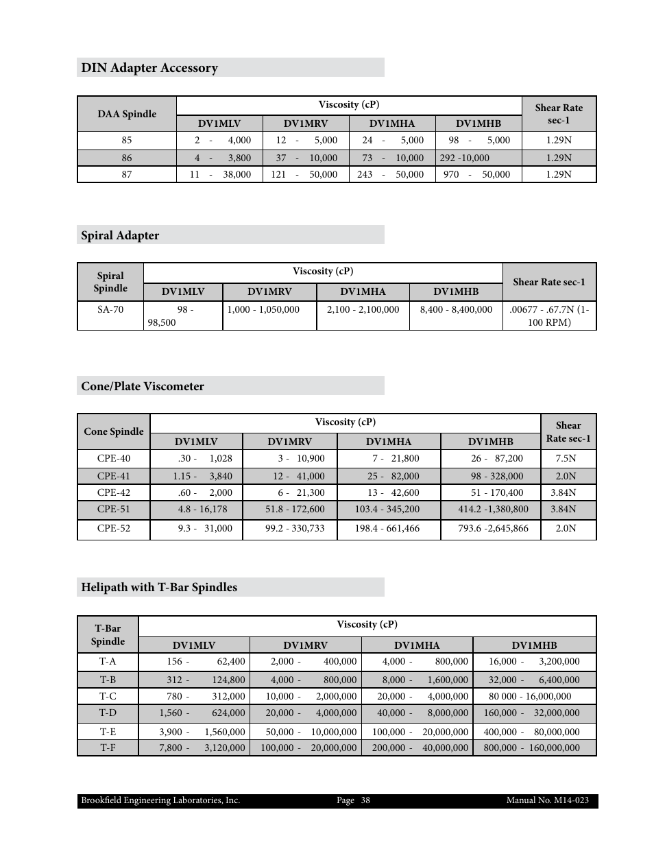 Din adapter accessory | Brookfield DV1 Viscometer User Manual | Page 38 / 63