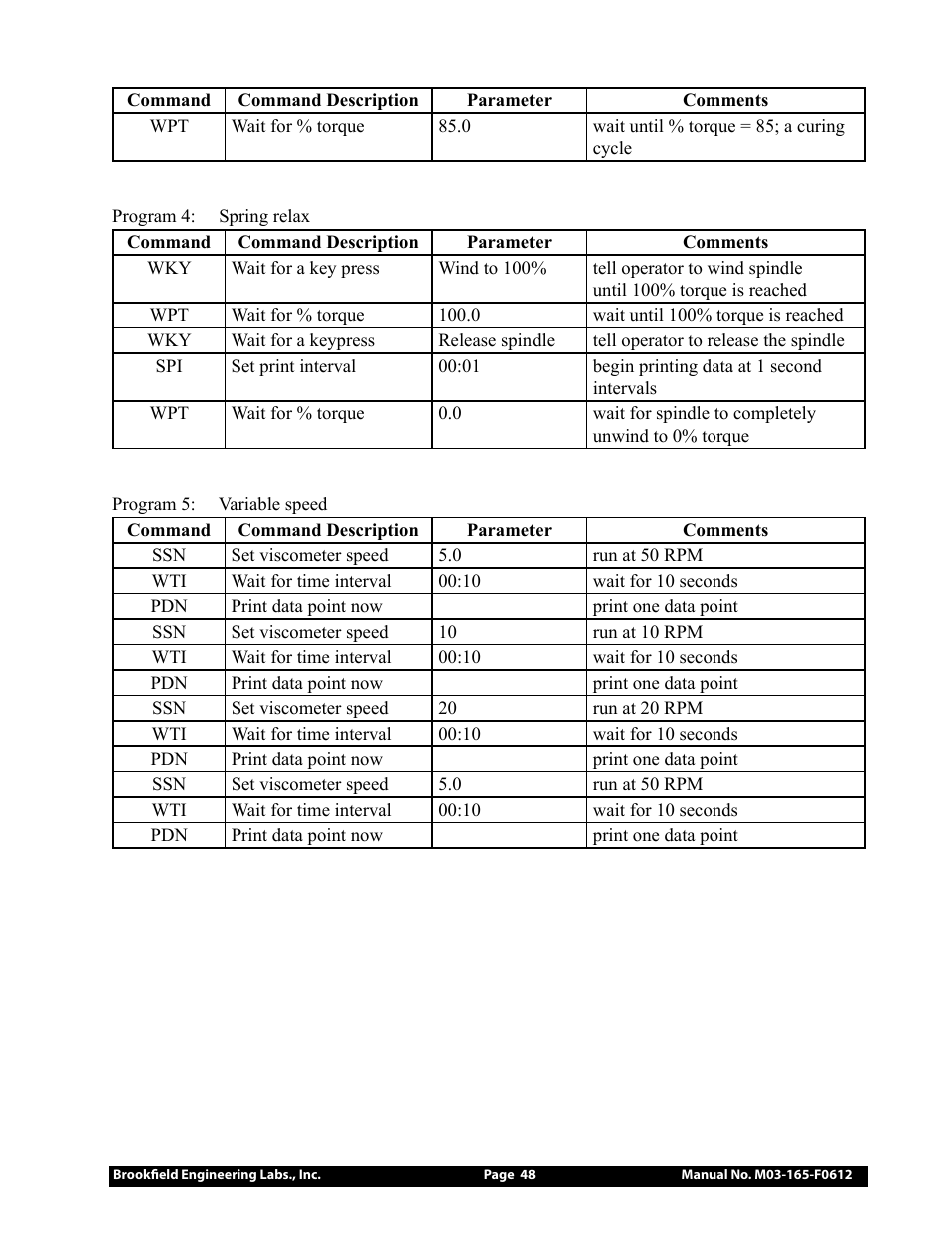 Brookfield DV2+Pro Viscometer User Manual | Page 48 / 101