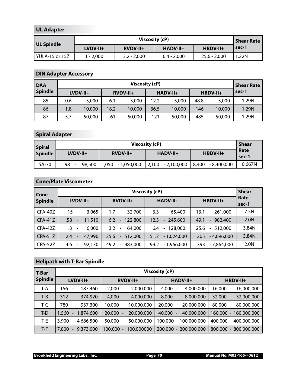 Brookfield DV2+Pro Viscometer User Manual | Page 70 / 101