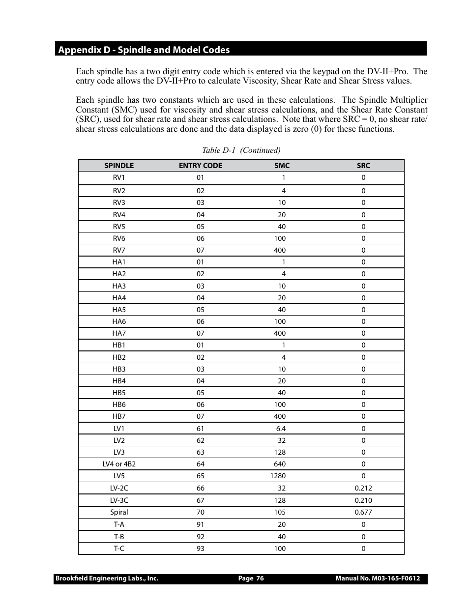 Appendix d - spindle and model codes | Brookfield DV2+Pro Viscometer User Manual | Page 76 / 101