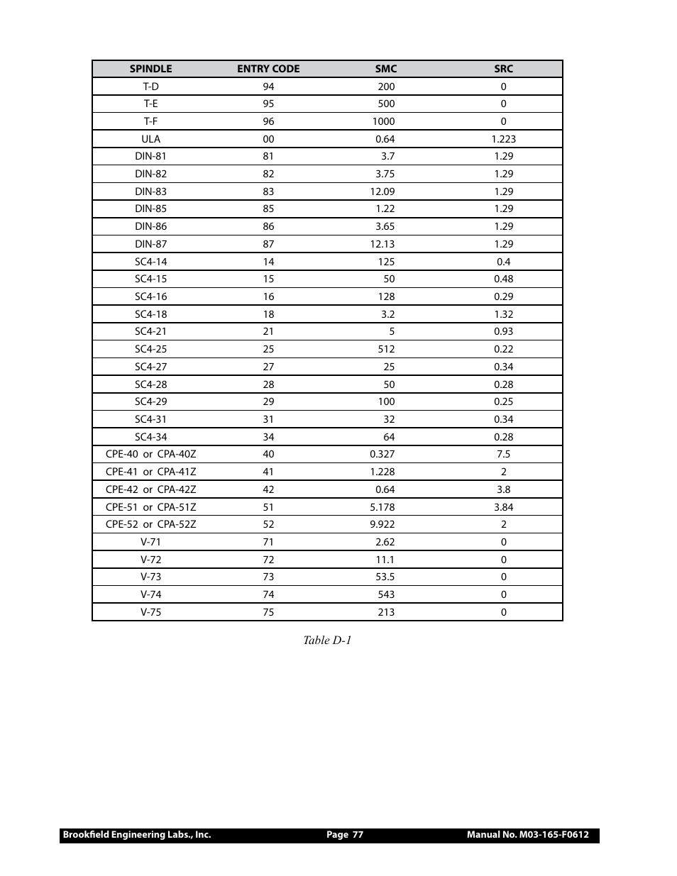 Brookfield DV2+Pro Viscometer User Manual | Page 77 / 101