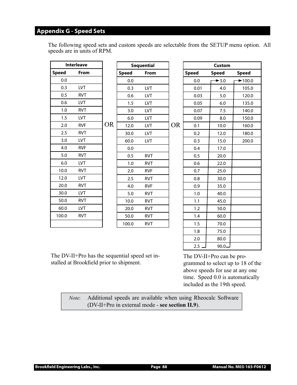 Appendix g - speed sets | Brookfield DV2+Pro Viscometer User Manual | Page 88 / 101