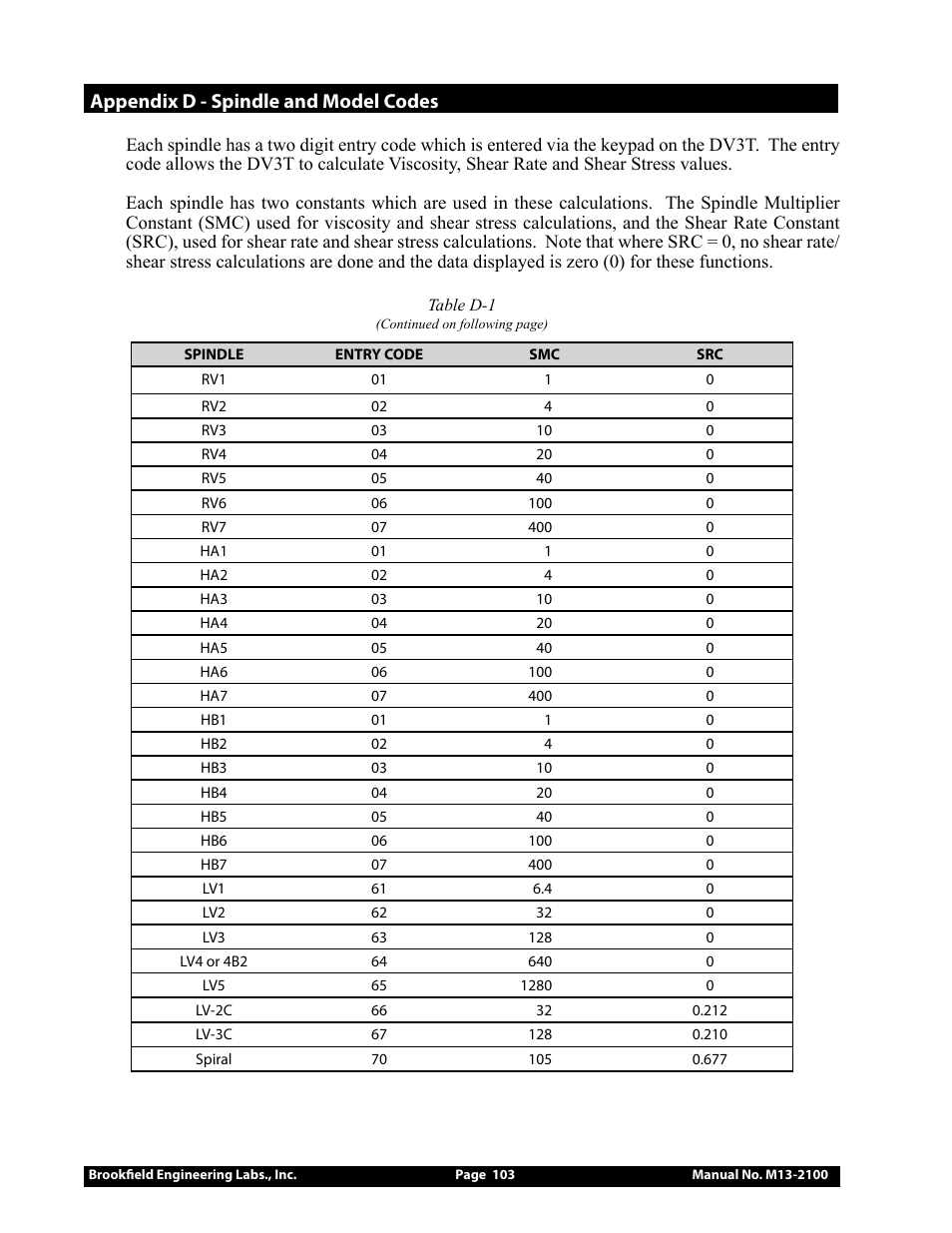 Appendix d - spindle and model codes | Brookfield DV3T Rheometer User Manual | Page 103 / 125