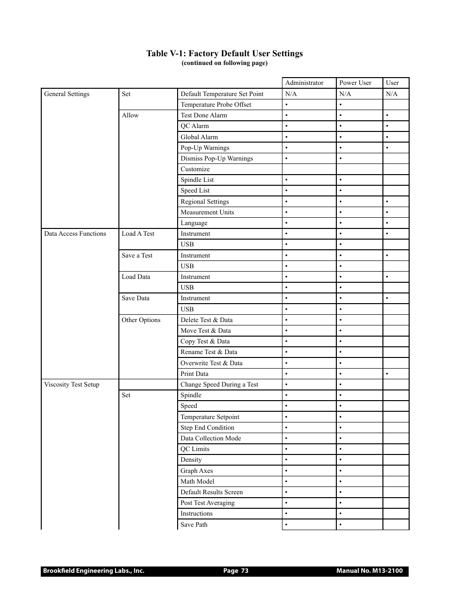 Table v-1: factory default user settings | Brookfield DV3T Rheometer User Manual | Page 73 / 125