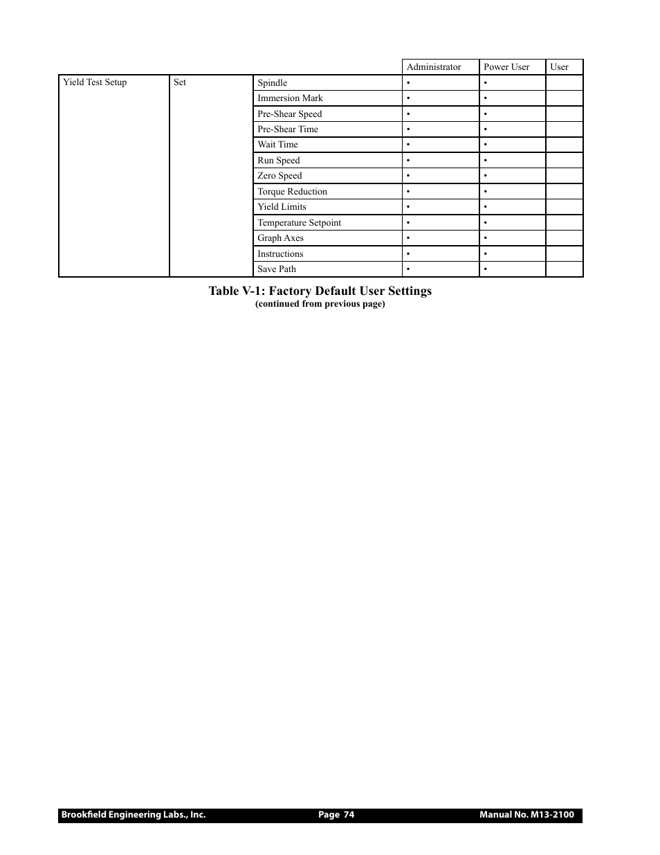 Table v-1: factory default user settings | Brookfield DV3T Rheometer User Manual | Page 74 / 125