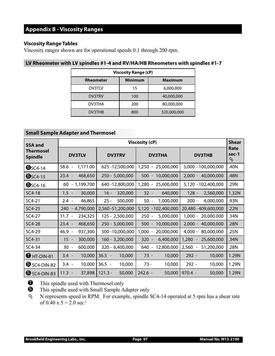 Appendix b - viscosity ranges | Brookfield DV3T Rheometer User Manual | Page 97 / 125